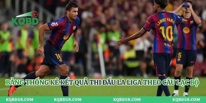Bảng thống kê kết quả thi đấu La Liga theo từng câu lạc bộ mới nhất