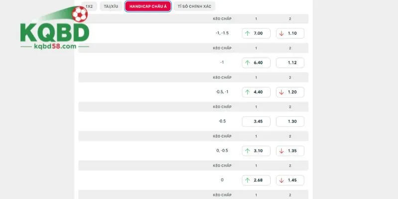 Soi Kèo Bỉ vs Pháp Lúc 01h45 Ngày 29/09 Nations League 2026 Phân tích chuyên sâu kèo Bỉ vs Pháp