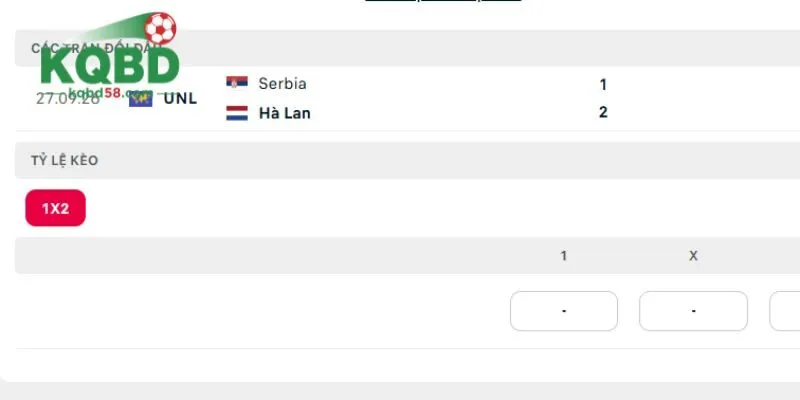 Thống kê đối đầu trước đây của Hà Lan vs Serbia