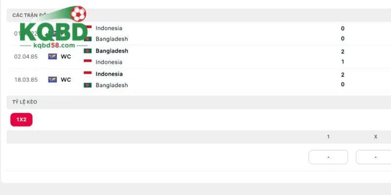 Nhận Định Indonesia vs Bangladesh 18h30 Ngày 01/10 ASEAN Cup Thống kê lịch sử đối đầu giữa Indonesia vs Bangladesh