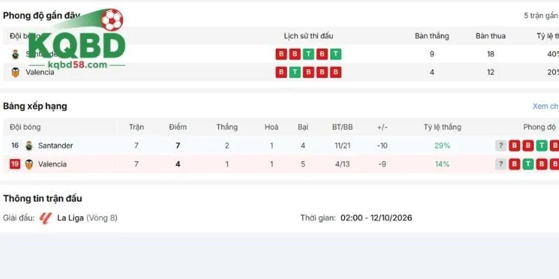 Phong độ thực tế hiện tại của Racing Santander vs Valencia