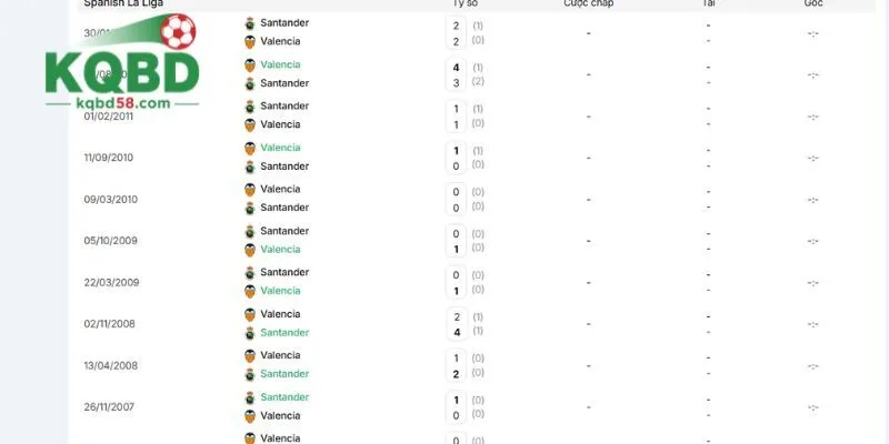 Đụng độ trước đây của Racing Santander vs Valencia