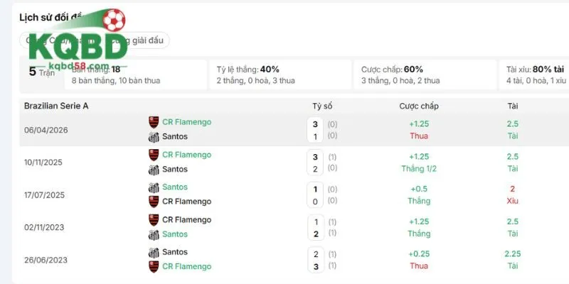 Thành tích đối đầu của Santos vs Flamengo RJ