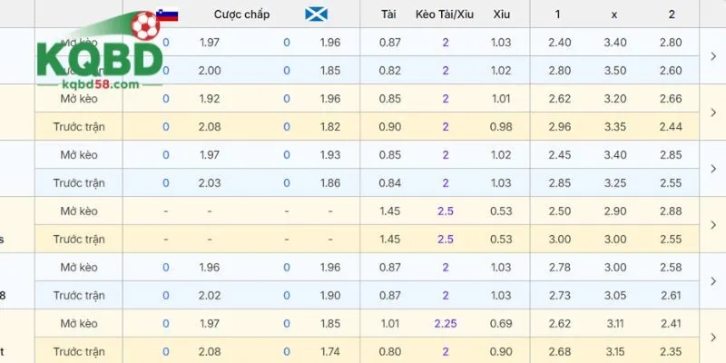 Chuyên sâu kèo bóng trận đấu Scotland vs Slovenia