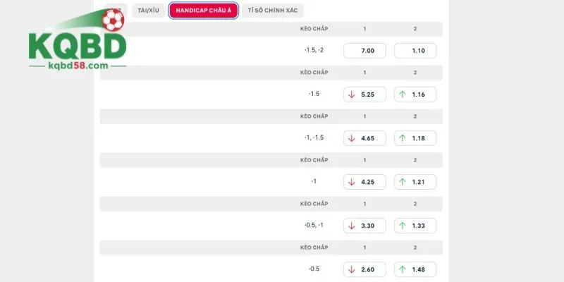 Thổ Nhĩ Kỳ vs Ý 01h45 29/09 UEFA Nations League 2026 Phân tích kèo chi tiết trận Thổ Nhĩ Kỳ vs Ý